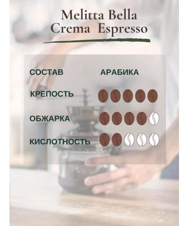MELITTA Bella Crema Espresso Arabica Bella Crem coffee 1 kg - Buy Online on GoSupps.com
