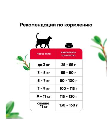 Meat Garden Feed for steril. cats with sensitive foods. Turkey 1.5 kg - Buy Online on GoSupps.com