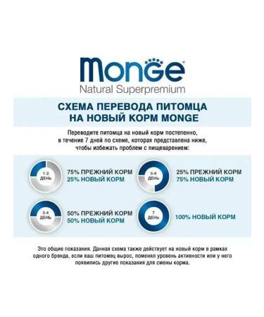 MONGE Mini adult food for small dogs with lamb 2.5 kg - Buy Online on GoSupps.com