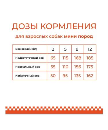 FEELDOG Dry food for adult dogs mini. - Buy Online on GoSupps.com