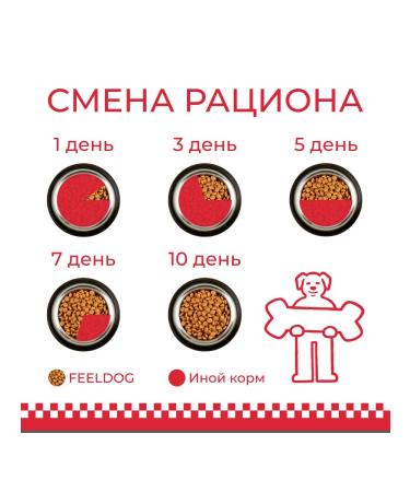 FEELDOG Dry food for puppies of all rocks 0.8 kg - Buy Online on GoSupps.com