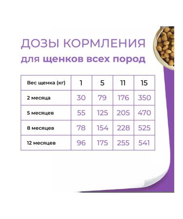 DOG FEED Dry food for puppies of all rocks 12kg - Buy Online on GoSupps.com