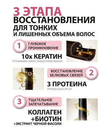 KeraSys Shampoo and balm for the volume of keratin Bond 2 x 600 ml - Buy Online on GoSupps.com