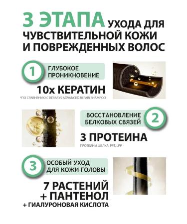 KeraSys Shampoo and balm for sensitive skin Keratin 2 x 600 ml - Buy Online on GoSupps.com