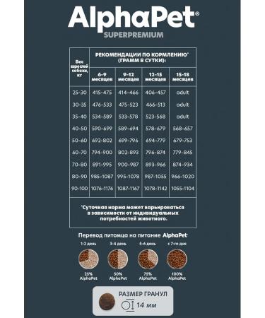 AlphaPet Feed for puppies of large breeds beef and rice 3 kg - Buy Online on GoSupps.com