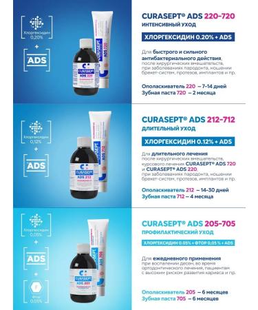 Curasept Tooth gel for gums ADS 350 with chlorhexidine 30ml - Buy Online on GoSupps.com