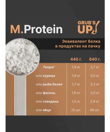 Grub's up Protein M.Protein raspberry 440g - Buy Online on GoSupps.com