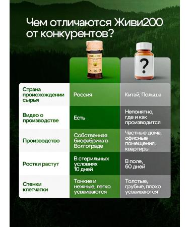 Live 200 Witgrass with lingonberries in tablets 140 pcs - Buy Online on GoSupps.com