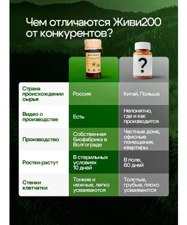 Live 200 Witgrass with cranberries in tablets 140 pcs - Buy Online on GoSupps.com