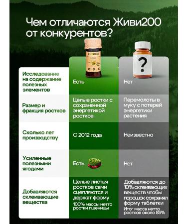 Live 200 Witgrass with cranberries in tablets 140 pcs - Buy Online on GoSupps.com