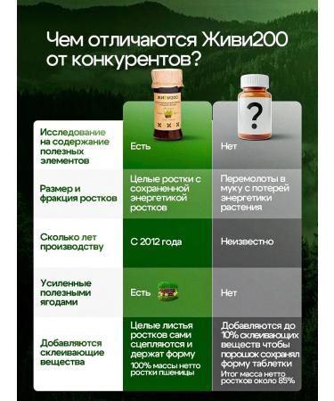 Live 200 Vitgrass Siberian mix in tablets 140 pcs - Buy Online on GoSupps.com