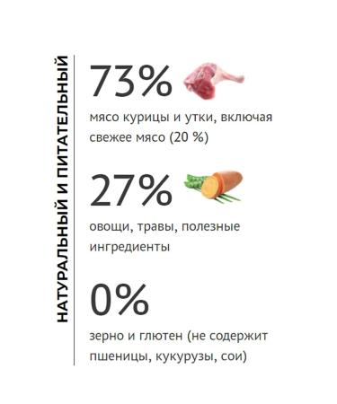 Elato Feed for sterilized cats with chicken and duck 1.5 kg - Buy Online on GoSupps.com