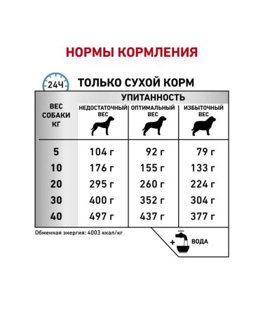 ROYAL CANIN Dry food Anallergenic 8kg - Buy Online on GoSupps.com