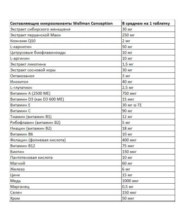 Vitabiotics Pregnacare Him & Her Conception 60 tablets England - Buy Online on GoSupps.com