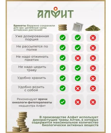 ALFIT Collection 13 from the tides with menopause and menopause - Buy Online on GoSupps.com