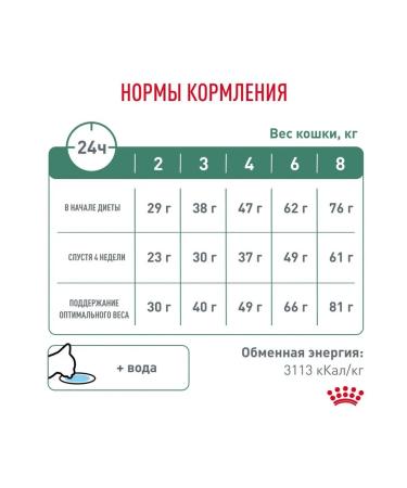 Royal Canin Dry Royal Kanin Setaeti Weith Management 1.5 kg - Buy Online on GoSupps.com