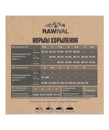 Rawival Dry food with chicken and fish for kittens 1.7 kg - Buy Online on GoSupps.com