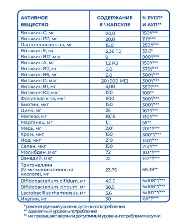 Vitamin Garden LE Vitamins for men Complex Multi Men 60 Caps - Buy Online on GoSupps.com