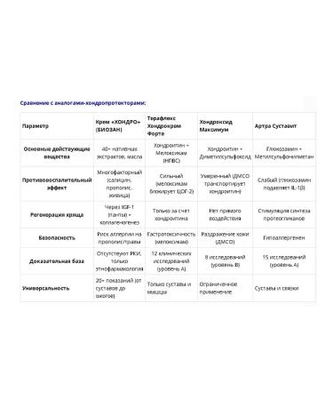 Biosan Khondro anesthetic cream for joints and muscles Chondro - Buy Online on GoSupps.com