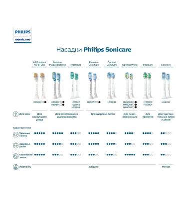 Philips Sonicare C1 Proresults 4 pcs - Buy Online on GoSupps.com