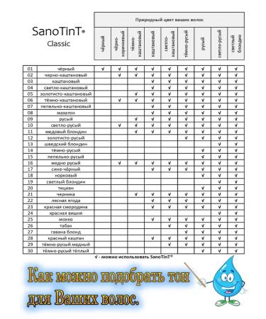 Vivasan Natural hair dye sanotine Sanotint # 10 - Buy Online on GoSupps.com