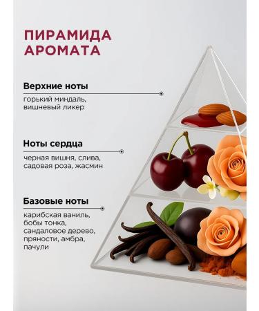 MIXIT Shower gel perfumed SPA Rituals Wild Cherry 500 ml - Buy Online on GoSupps.com