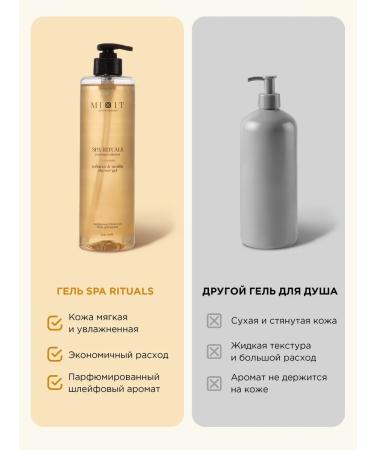 MIXIT Shower gel perfumed SPA Rituals Tabak Vanil - Buy Online on GoSupps.com