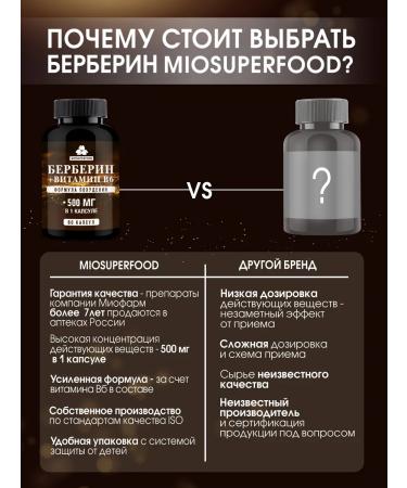 Myosuperfood Berberin for weight loss + vitamin B6 - Buy Online on GoSupps.com
