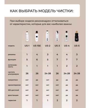 Ultrasonic facial cleaning apparatus from black dots US-1 - Buy Online on GoSupps.com