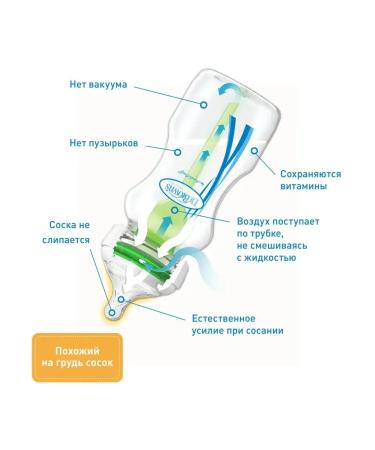 Anticolus feeding bottle 0M+ 150 ml - Buy Online on GoSupps.com