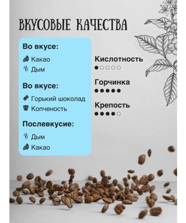 Kofcheg Coffee in Zaganda Gorodir 100% Arabica 500 g - Buy Online on GoSupps.com