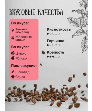 Kofcheg Coffee in grains Peru 100% Arabica 500 g - Buy Online on GoSupps.com