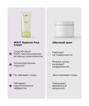 MIXIT Hyaluronic acid moisturizer - Buy Online on GoSupps.com