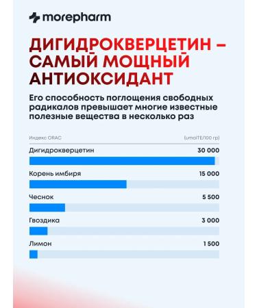 morepharm Dihydrocercetin for the heart blood vessels bronchi and lungs - Buy Online on GoSupps.com