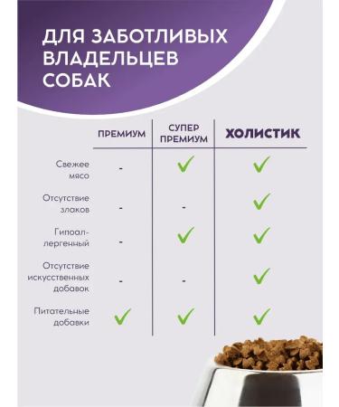 Dog food dry hypoallergenic holistic 1.5 kg - Buy Online on GoSupps.com