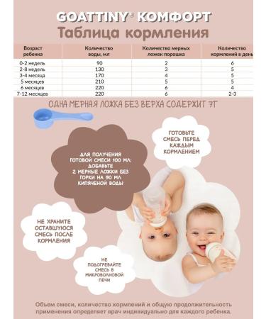 GOATTINY A mixture of colic and constipation of Goattini Comfort 350 g - Buy Online on GoSupps.com