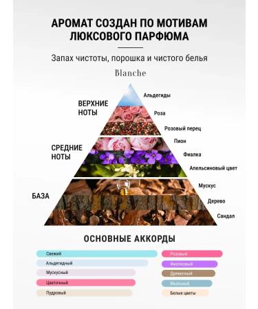 ScrubPlus Perfumed Blanche body scrub - Buy Online on GoSupps.com