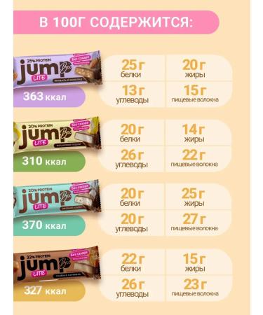 SportbarLabs Protein bars MIX 4 tastes 12 pcs 40 g - Buy Online on GoSupps.com