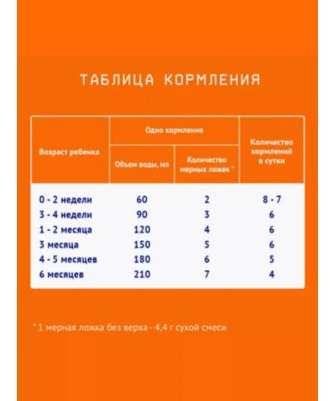 Mixture of children's milk nutrilak 1 0-6m 1050g 2pcs - Buy Online on GoSupps.com