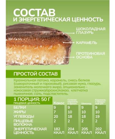 SportbarLabs Protein bars with caramel assorted 20 pcs 50 g - Buy Online on GoSupps.com