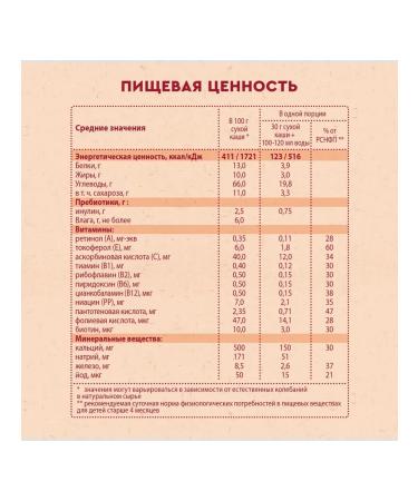 Winnie Porridge rice with a prebiotic 200 g from 4 months - Buy Online on GoSupps.com