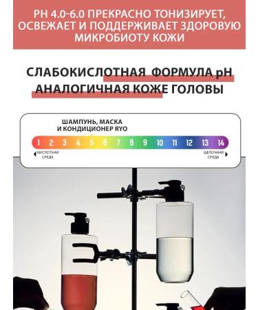 RYO Set for restoration of damaged hair - Buy Online on GoSupps.com