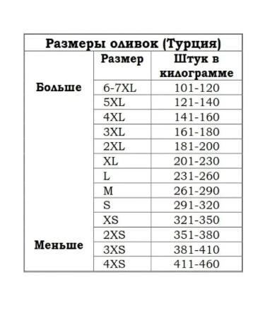 MARMARABIRLIK Olives cocktail Turkish 2xl 200 grams - Buy Online on GoSupps.com