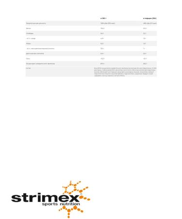 Strimex Protein Whey Protein Silver Edition 2000 chocolate - Buy Online on GoSupps.com