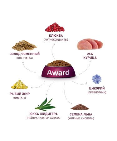 AWARD Dry food 400 g for adult cats for the prevention of ICD - Buy Online on GoSupps.com