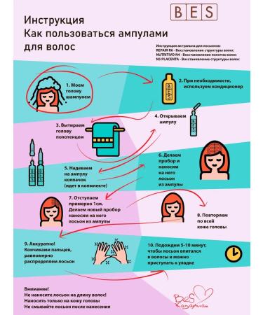 BES C2 Bulboton - Lotion from hair loss in ampoules 120ml - Buy Online on GoSupps.com