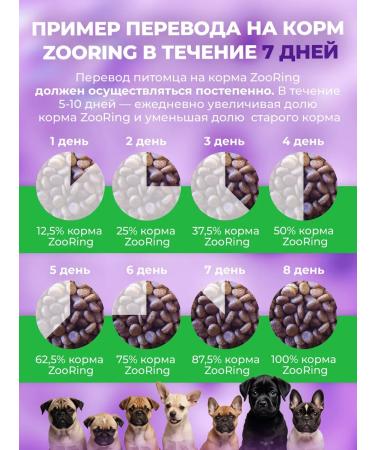 ZooRing Dry food mini puppy & junior lamb with a pumpkin 2 kg - Buy Online on GoSupps.com