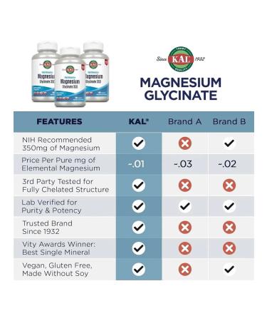 iherb KAL magnesium glycine with high absorption 350 - Buy Online on GoSupps.com