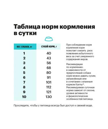 KARMY Dry food for dogs hypoal. with lamb 10 kg - Buy Online on GoSupps.com