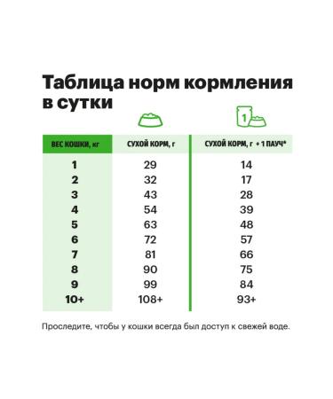 KARMY Dry food for sterile. cats with chicken 1.5 kg - Buy Online on GoSupps.com